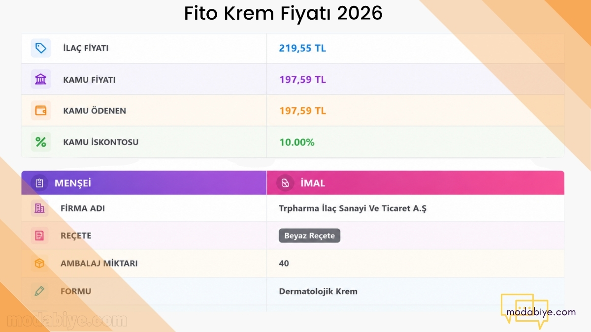 fito krem fiyati Fito Krem Fiyatı